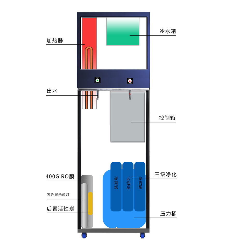 即熱式60L柜機(jī)內(nèi)部結(jié)構(gòu)