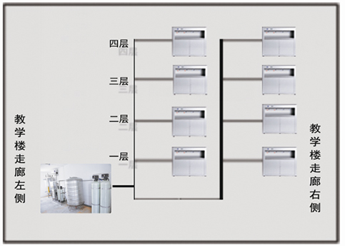 中、小學(xué)校學(xué)生整體飲水解決方案